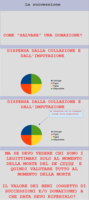 Successione4.png