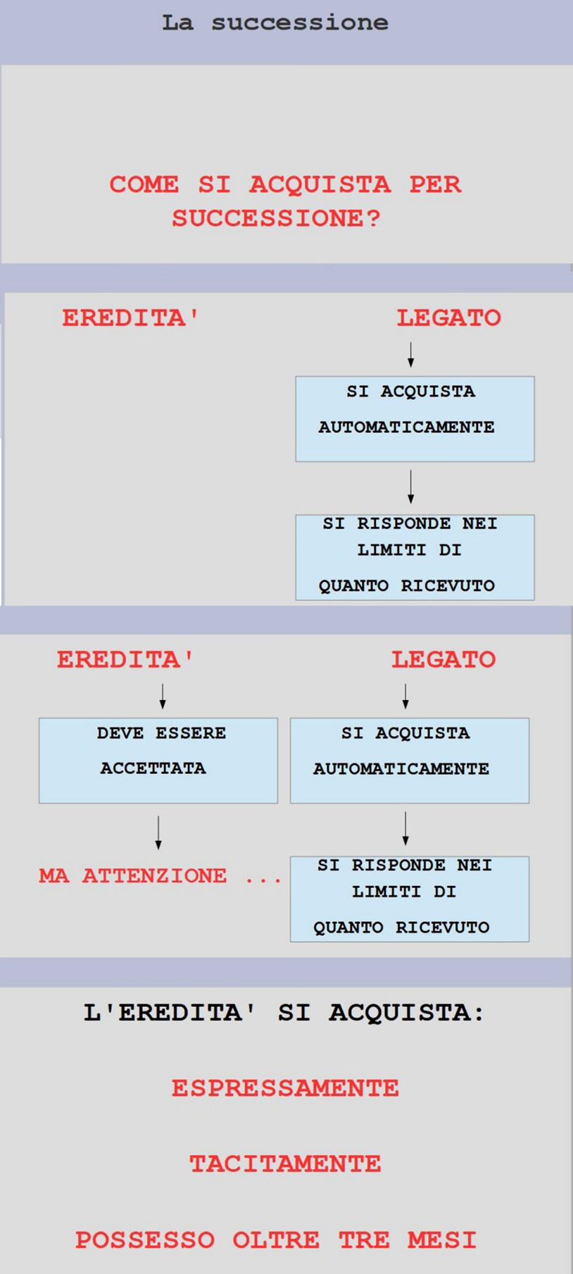 Successione7.png