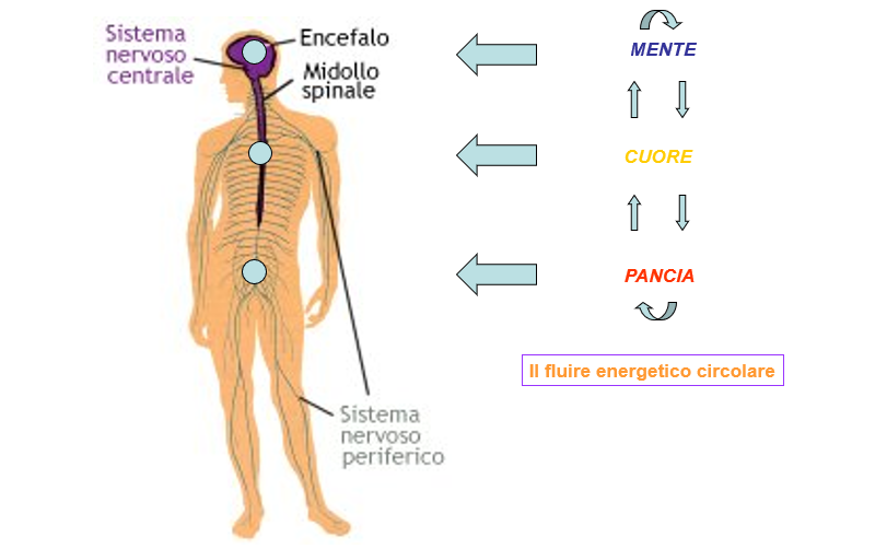 Balestra_gestione emozioni11.png