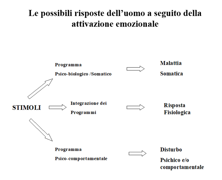 Balestra_disturbi ansia5.png