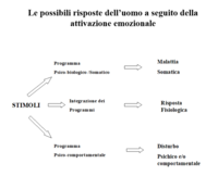 Balestra_disturbi ansia5.png